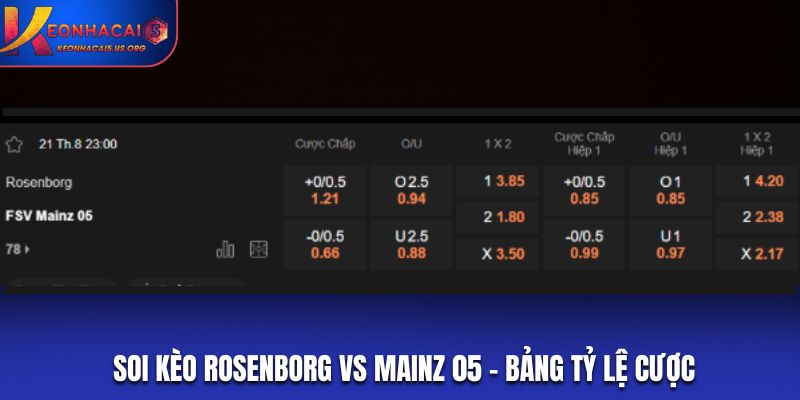 Soi kèo Rosenborg vs Mainz 05 - bảng tỷ lệ cá cược